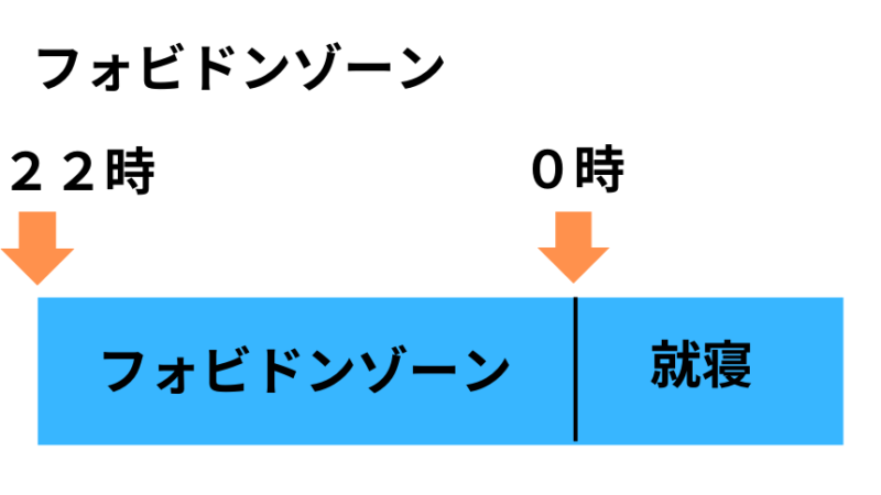 フォビドンゾーン