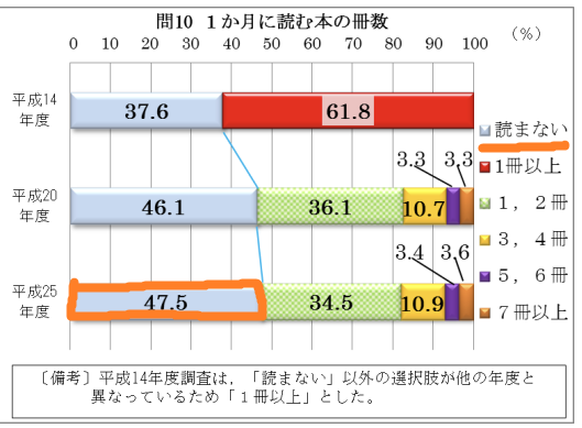 平成２５年度「国語に関する世論調査」（文化庁）